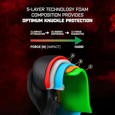 Marvel’s Captain America (Sam Wilson) Boxing Gloves